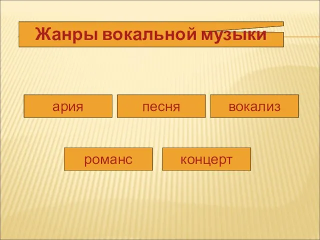 Жанры вокальной музыки ария песня вокализ романс концерт