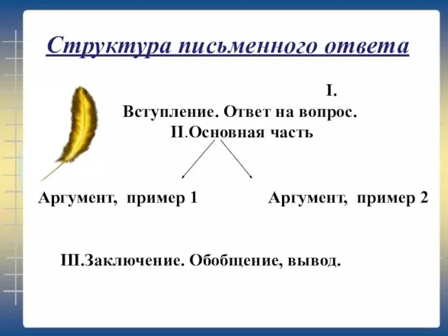 I.Вступление. Ответ на вопрос. II.Основная часть Аргумент, пример 1 Аргумент, пример 2