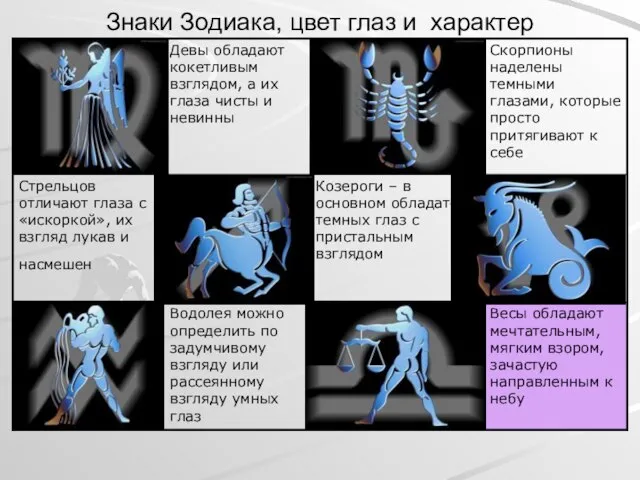 Знаки Зодиака, цвет глаз и характер