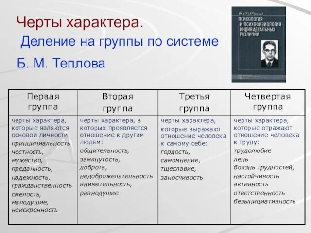 Черты характера. Деление на группы по системе Б. М. Теплова