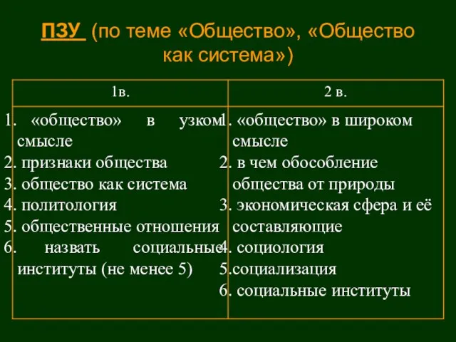 ПЗУ (по теме «Общество», «Общество как система»)