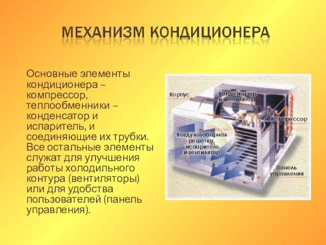 Основные элементы кондиционера –компрессор, теплообменники – конденсатор и испаритель, и соединяющие их