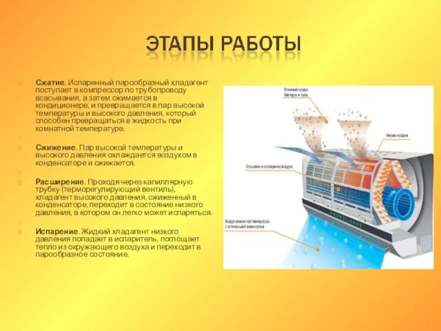 Сжатие. Испаренный парообразный хладагент поступает в компрессор по трубопроводу всасывания, а затем