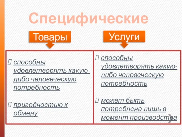 Специфические Товары Услуги способны удовлетворять какую-либо человеческую потребность пригодностью к обмену способны