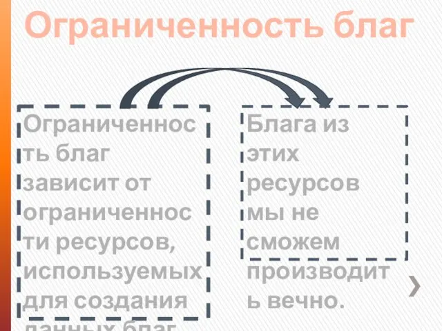 Ограниченность благ Ограниченность благ зависит от ограниченности ресурсов, используемых для создания данных