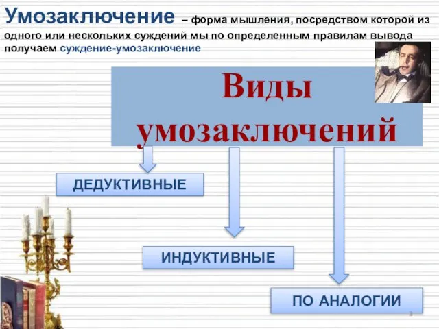 Виды умозаключений ДЕДУКТИВНЫЕ ИНДУКТИВНЫЕ ПО АНАЛОГИИ Умозаключение – форма мышления, посредством которой