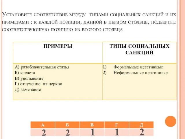 Установите соответствие между типами социальных санкций и их примерами : к каждой