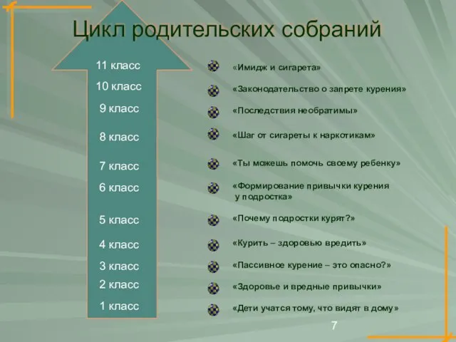 «Дети учатся тому, что видят в дому» «Здоровье и вредные привычки» «Пассивное