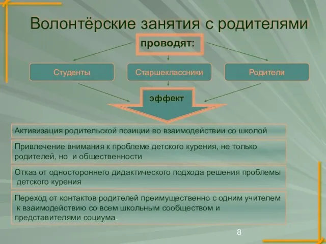 Волонтёрские занятия с родителями проводят: Студенты Старшеклассники Родители Активизация родительской позиции во