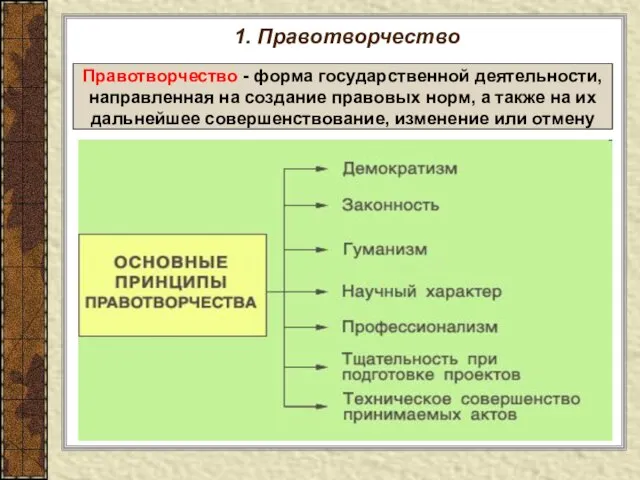 1. Правотворчество Правотворчество - форма государственной деятельности, направленная на создание правовых норм,