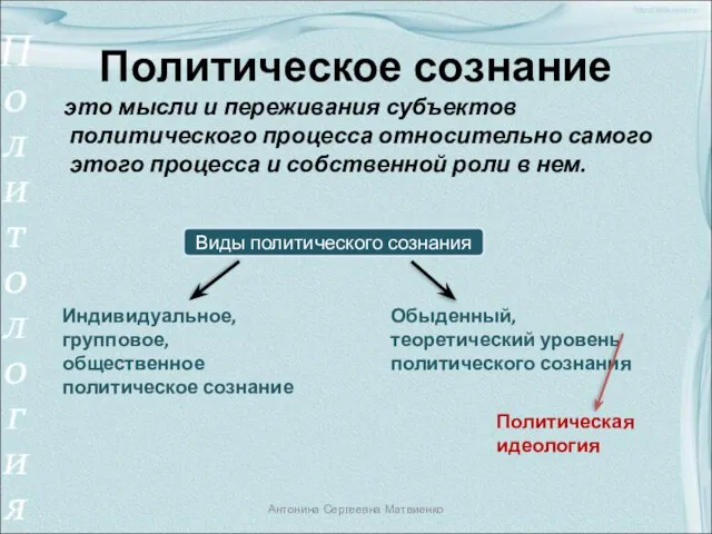 Политическое сознание это мысли и переживания субъектов политического процесса относительно самого этого