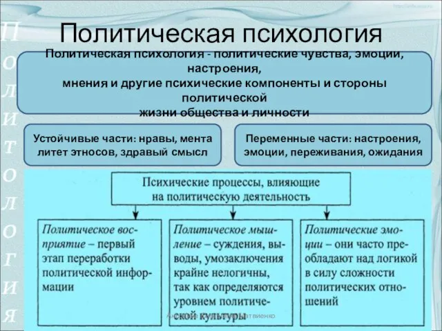 Политическая психология Политическая психология - политические чувства, эмоции, настроения, мнения и другие