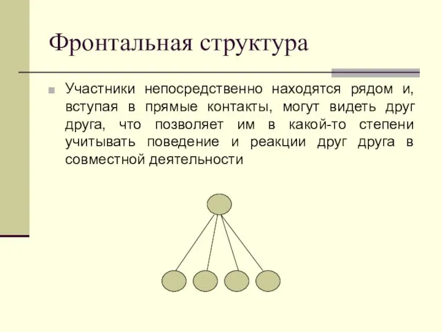 Фронтальная структура Участники непосредственно находятся рядом и, вступая в прямые контакты, могут