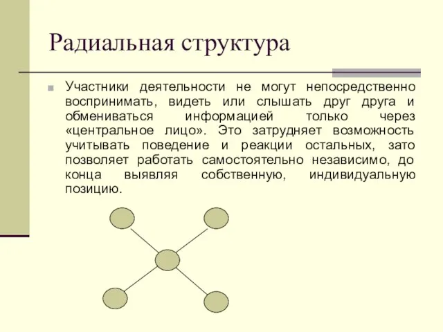 Радиальная структура Участники деятельности не могут непосредственно воспринимать, видеть или слышать друг