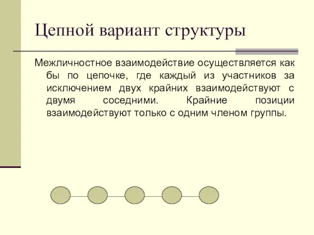 Цепной вариант структуры Межличностное взаимодействие осуществляется как бы по цепочке, где каждый