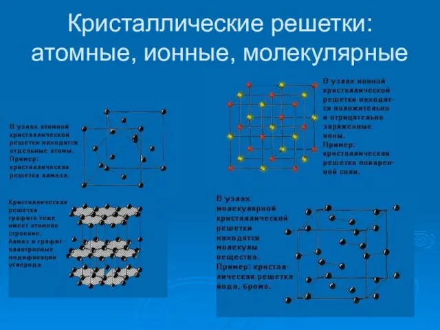 Кристаллические решетки: атомные, ионные, молекулярные