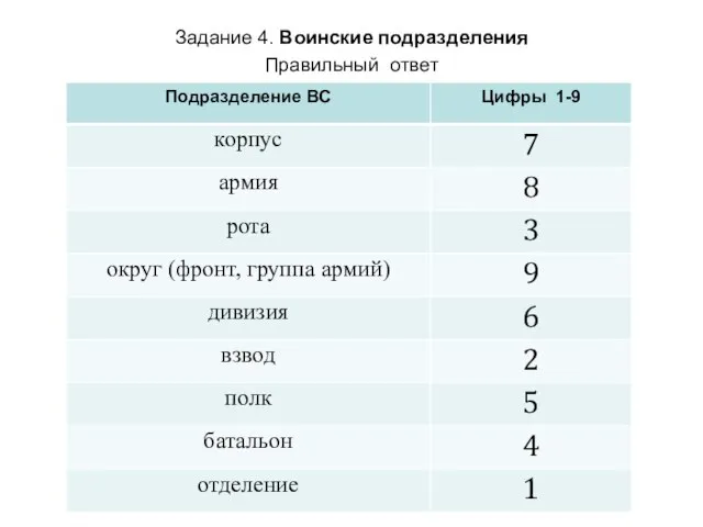 Задание 4. Воинские подразделения Правильный ответ