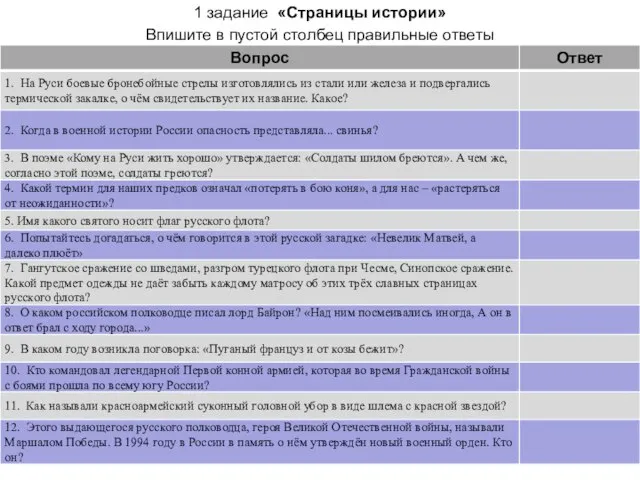 1 задание «Страницы истории» Впишите в пустой столбец правильные ответы