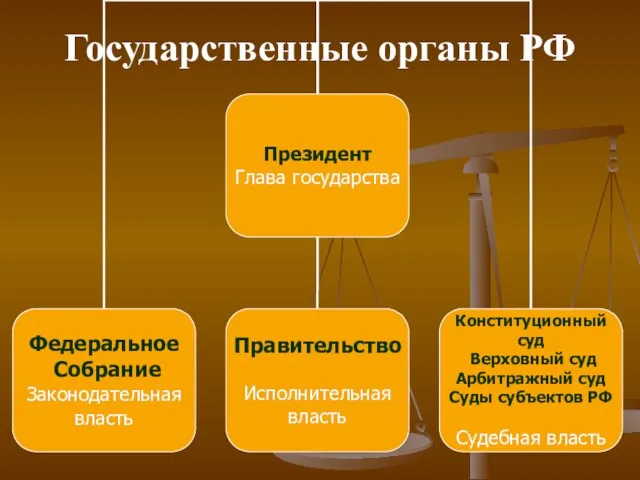 Государственные органы РФ