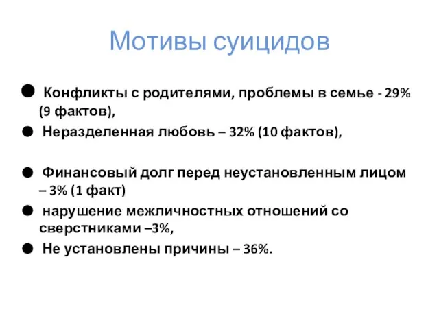 Мотивы суицидов Конфликты с родителями, проблемы в семье - 29% (9 фактов),