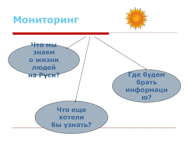 Мониторинг Что мы знаем о жизни людей на Руси? Что еще хотели