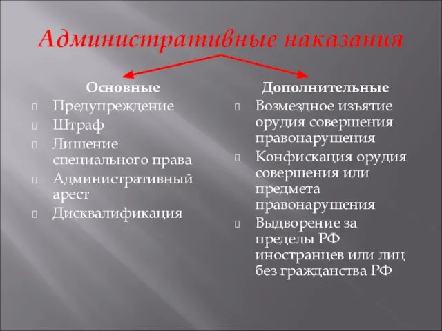 Административные наказания Основные Предупреждение Штраф Лишение специального права Административный арест Дисквалификация Дополнительные