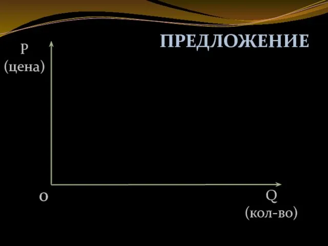 0 Q (кол-во) P (цена) ПРЕДЛОЖЕНИЕ