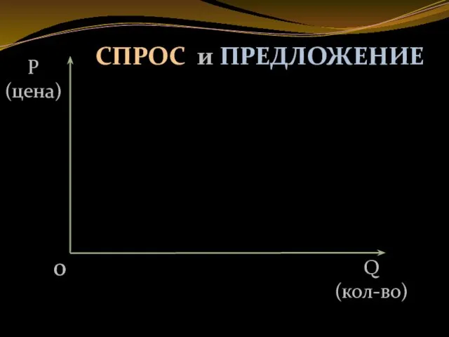 0 Q (кол-во) P (цена) СПРОС и ПРЕДЛОЖЕНИЕ