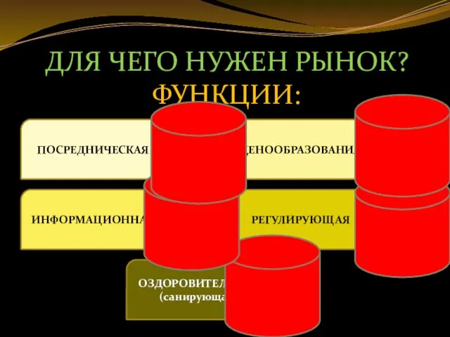 ДЛЯ ЧЕГО НУЖЕН РЫНОК? ФУНКЦИИ: ПОСРЕДНИЧЕСКАЯ ЦЕНООБРАЗОВАНИЯ ИНФОРМАЦИОННАЯ РЕГУЛИРУЮЩАЯ ОЗДОРОВИТЕЛЬНАЯ (санирующая)