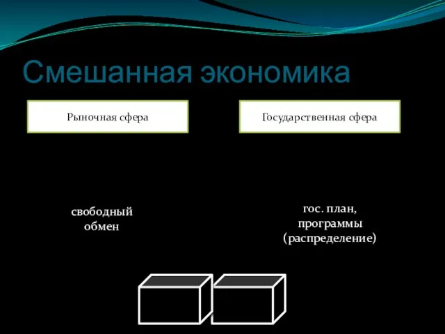 Смешанная экономика Рыночная сфера Государственная сфера свободный обмен гос. план, программы (распределение)