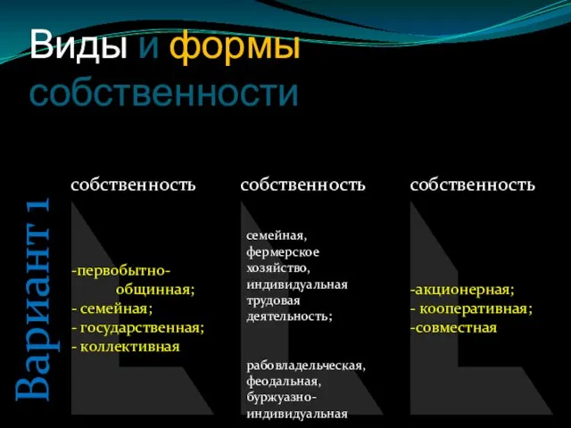 Виды и формы собственности собственность собственность собственность первобытно- общинная; семейная; государственная; коллективная