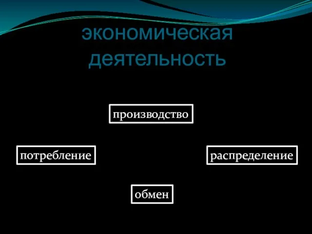 экономическая деятельность потребление производство распределение обмен