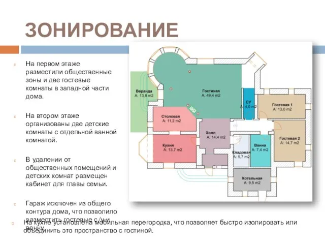 ЗОНИРОВАНИЕ На первом этаже разместили общественные зоны и две гостевые комнаты в