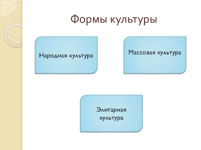 Формы культуры Элитарная культура Массовая культура Народная культура