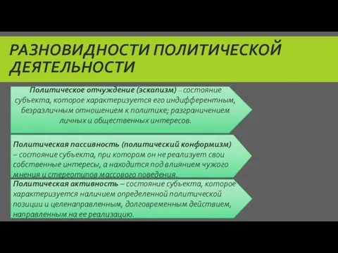 Разновидности политической деятельности Политическое отчуждение (эскапизм) – состояние субъекта, которое характеризуется его