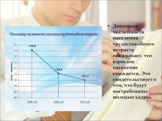 Динамика численности населения трудоспособного возраста показывает, что взрослое население снижается. Это свидетельствует