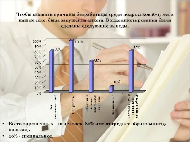 Чтобы выявить причины безработицы среди подростков 16-17 лет в нашем селе, была