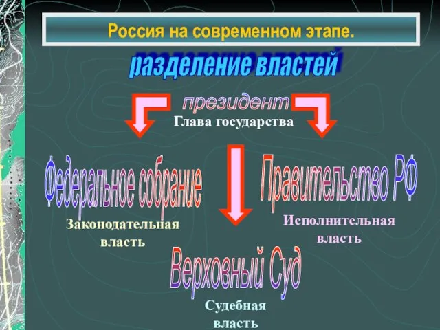 разделение властей Россия на современном этапе.