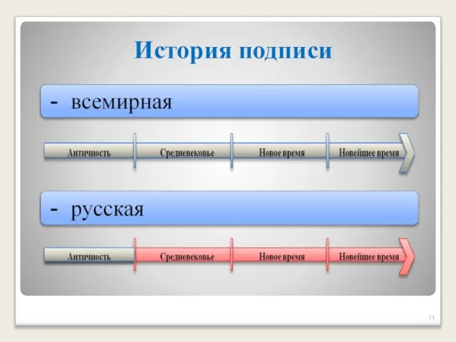 История подписи