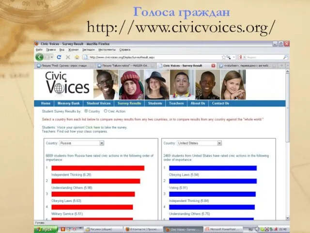 Голоса граждан http://www.civicvoices.org/