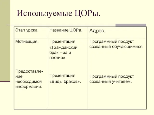 Используемые ЦОРы.