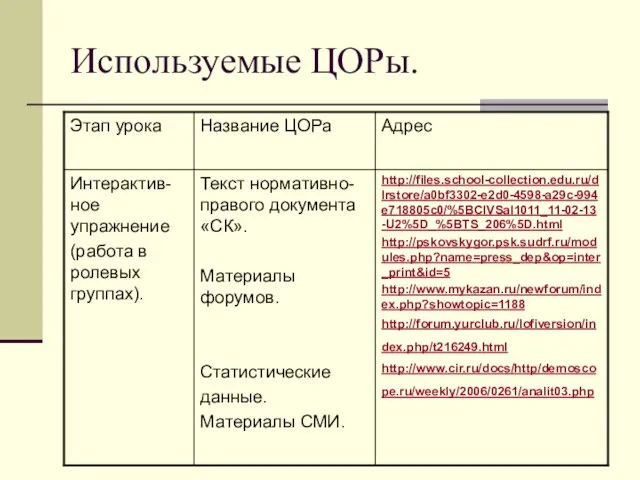 Используемые ЦОРы.