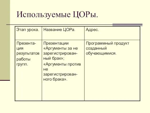 Используемые ЦОРы.