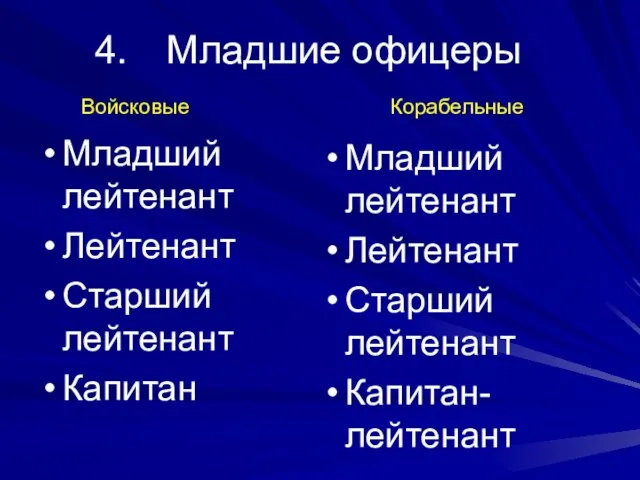 Младшие офицеры Младший лейтенант Лейтенант Старший лейтенант Капитан Младший лейтенант Лейтенант Старший лейтенант Капитан-лейтенант Войсковые Корабельные