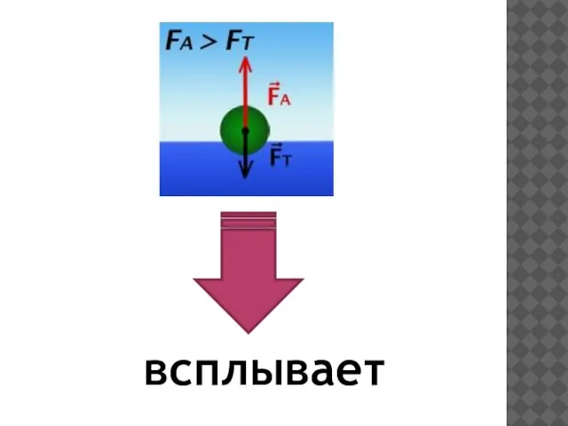 всплывает