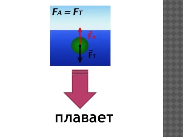 плавает