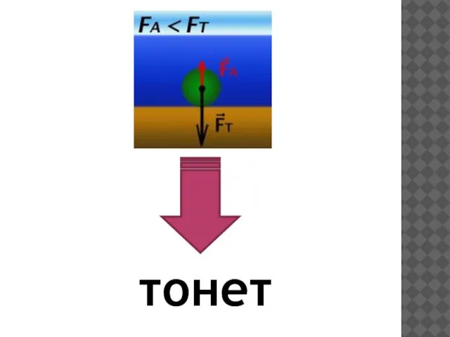 тонет