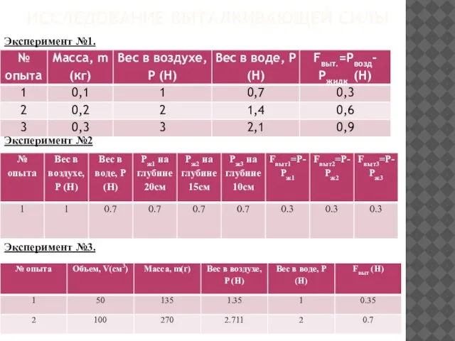 ИССЛЕДОВАНИЕ ВЫТАЛКИВАЮЩЕЙ СИЛЫ Эксперимент №1. Эксперимент №2 Эксперимент №3.