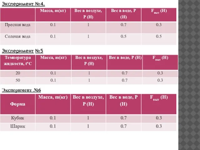 Эксперимент №4. Эксперимент №5 Эксперимент №6