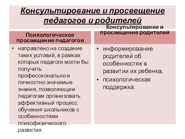 Консультирование и просвещение педагогов и родителей Психологическое просвещение педагогов направлено на создание